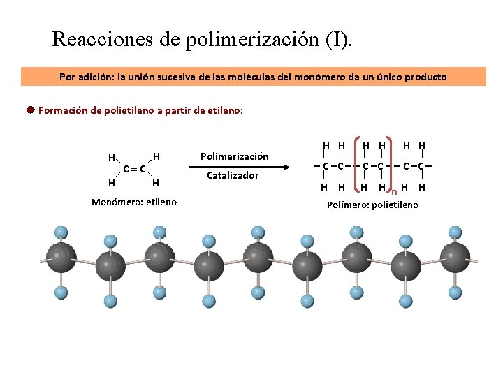 Reacciones de polimerización (I). Por adición: la unión sucesiva de las moléculas del monómero