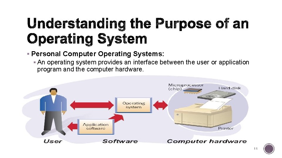 § Personal Computer Operating Systems: § An operating system provides an interface between the