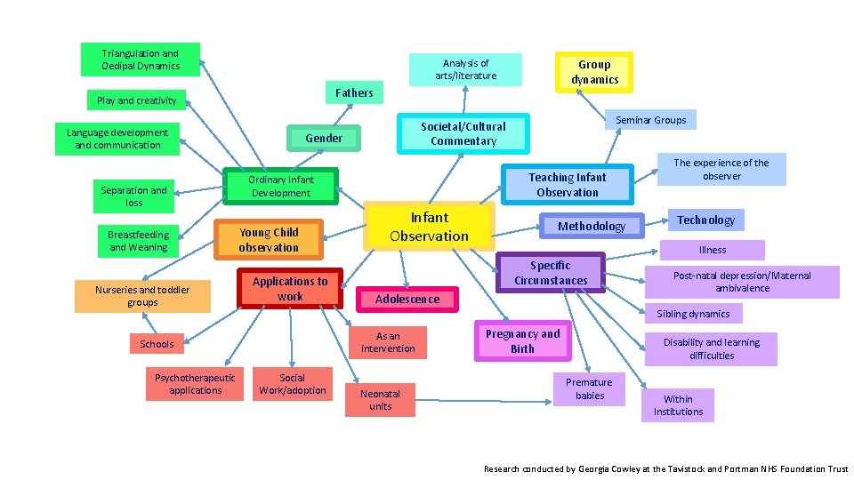 Triangulation and Oedipal Dynamics Analysis of arts/literature Fathers Play and creativity Language development and