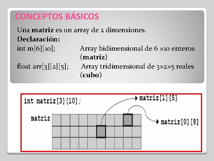 CONCEPTOS BÁSICOS Una matriz es un array de 2 dimensiones. Declaración: int m[6][10]; Array
