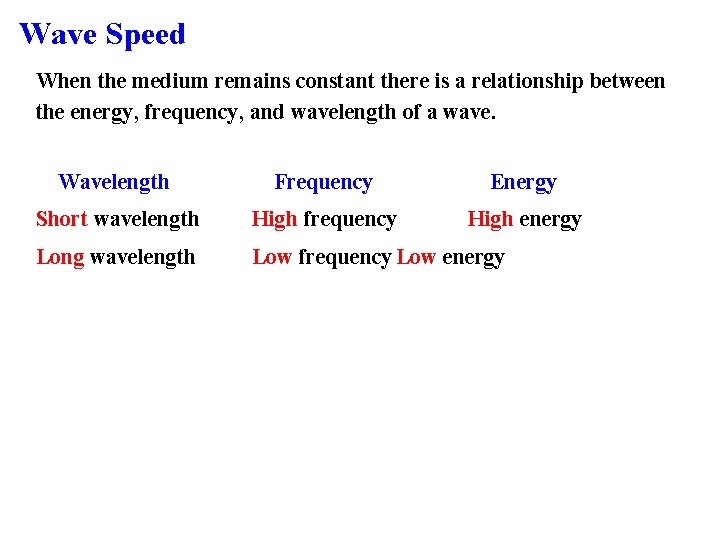 Wave Speed When the medium remains constant there is a relationship between the energy,