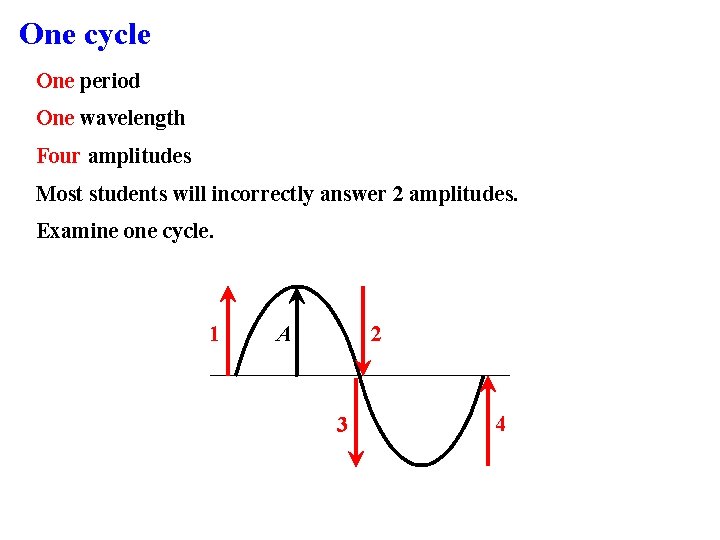 One cycle One period One wavelength Four amplitudes Most students will incorrectly answer 2