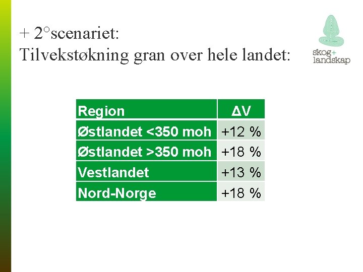 + 2°scenariet: Tilvekstøkning gran over hele landet: Region Østlandet <350 moh Østlandet >350 moh