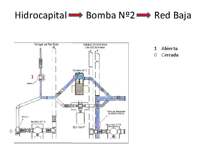 Hidrocapital Bomba Nº 2 Red Baja 1 Abierta 0 Cerrada 1 0 