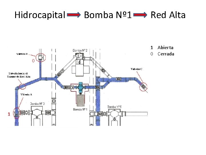 Hidrocapital Bomba Nº 1 Red Alta 1 Abierta 0 Cerrada 0 1 