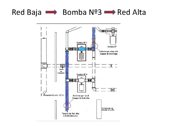 Red Baja Bomba Nº 3 Red Alta 