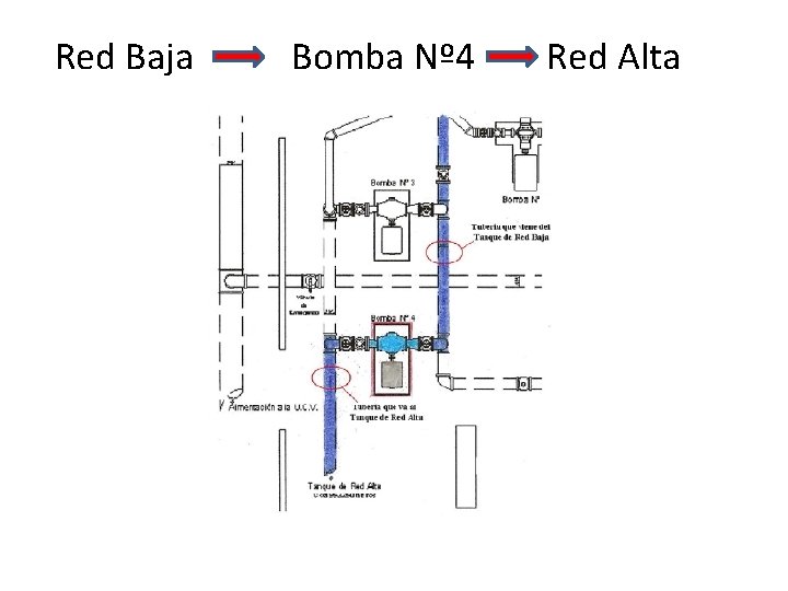 Red Baja Bomba Nº 4 Red Alta 