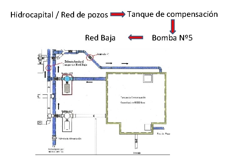 Hidrocapital / Red de pozos Red Baja Tanque de compensación Bomba Nº 5 