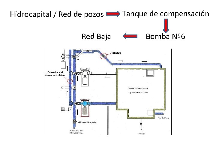 Hidrocapital / Red de pozos Red Baja Tanque de compensación Bomba Nº 6 