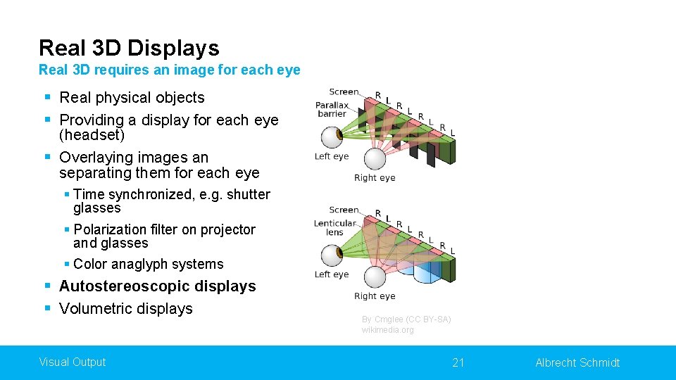 Real 3 D Displays Real 3 D requires an image for each eye §