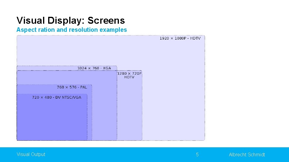 Visual Display: Screens Aspect ration and resolution examples Visual Output 5 Albrecht Schmidt 