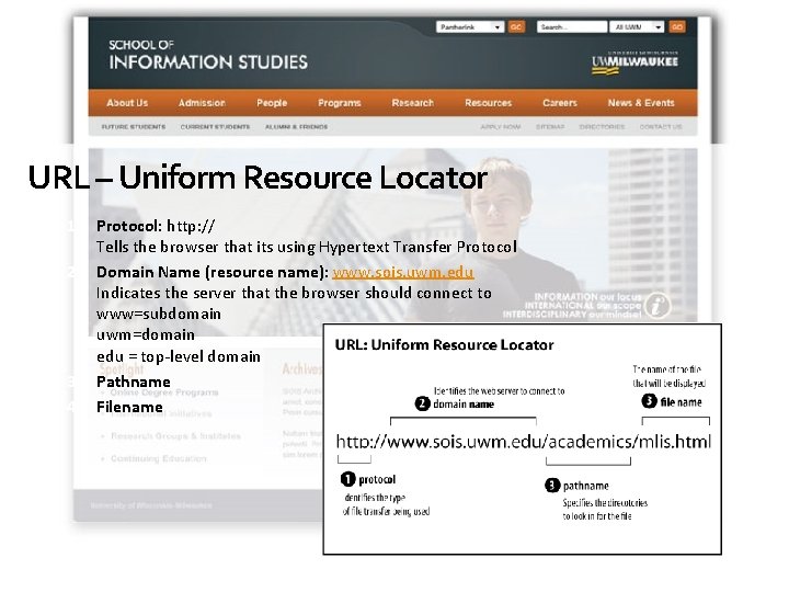 URL – Uniform Resource Locator 1. Protocol: http: // Tells the browser that its