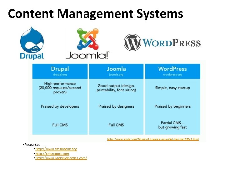 Content Management Systems http: //www. lynda. com/Drupal-6 -tutorials/essential-training/620 -2. html • Resources • http: