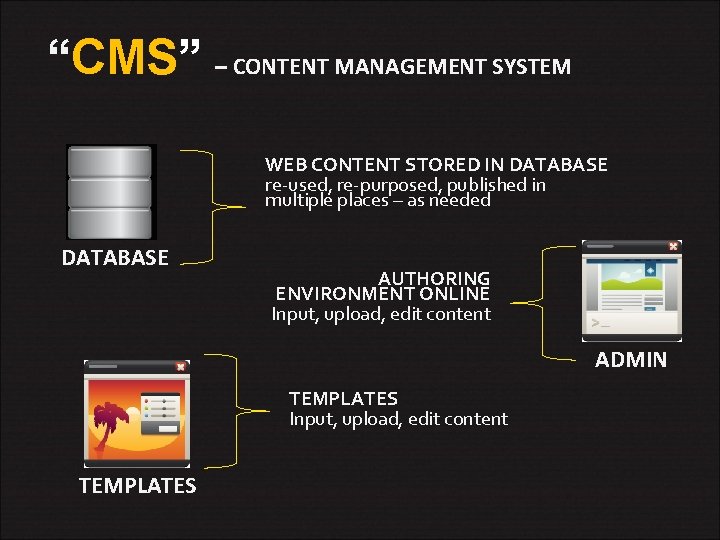 “CMS” – CONTENT MANAGEMENT SYSTEM WEB CONTENT STORED IN DATABASE re-used, re-purposed, published in
