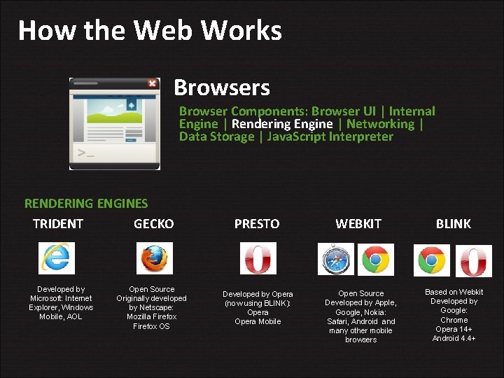 How the Web Works Browser Components: Browser UI | Internal Engine | Rendering Engine