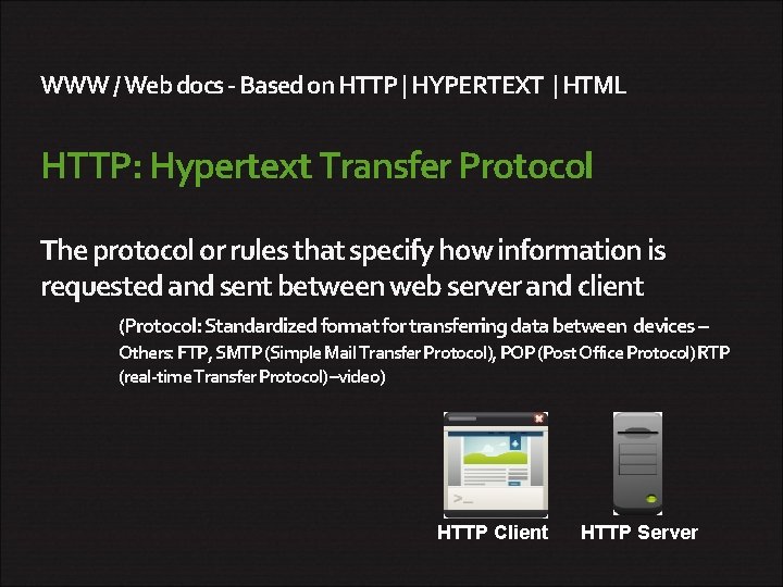 WWW / Web docs - Based on HTTP | HYPERTEXT | HTML HTTP: Hypertext