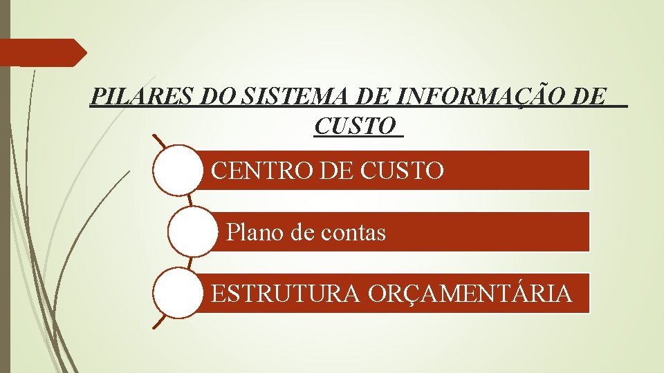 PILARES DO SISTEMA DE INFORMAÇÃO DE CUSTO CENTRO DE CUSTO Plano de contas ESTRUTURA