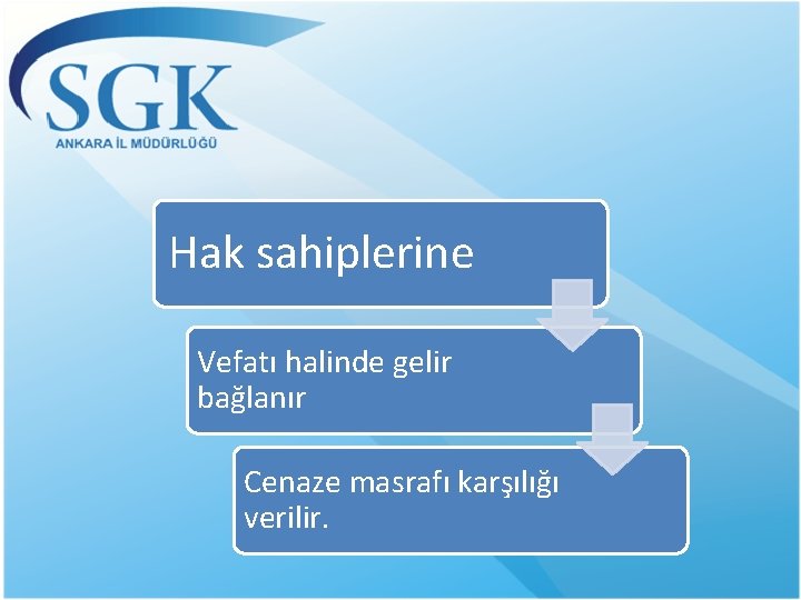 Hak sahiplerine Vefatı halinde gelir bağlanır Cenaze masrafı karşılığı verilir. 