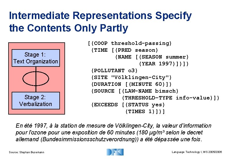 Intermediate Representations Specify the Contents Only Partly Stage 1: Text Organization Stage 2: Verbalization