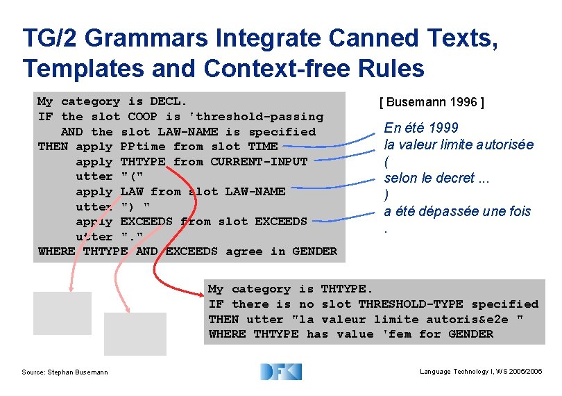 TG/2 Grammars Integrate Canned Texts, Templates and Context-free Rules My category is DECL. IF