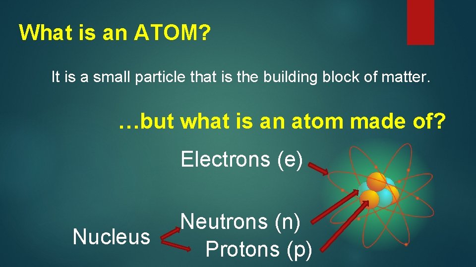 What is an ATOM? It is a small particle that is the building block