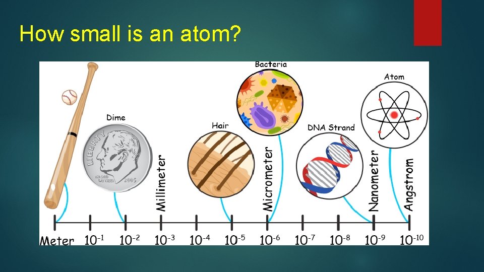 How small is an atom? 