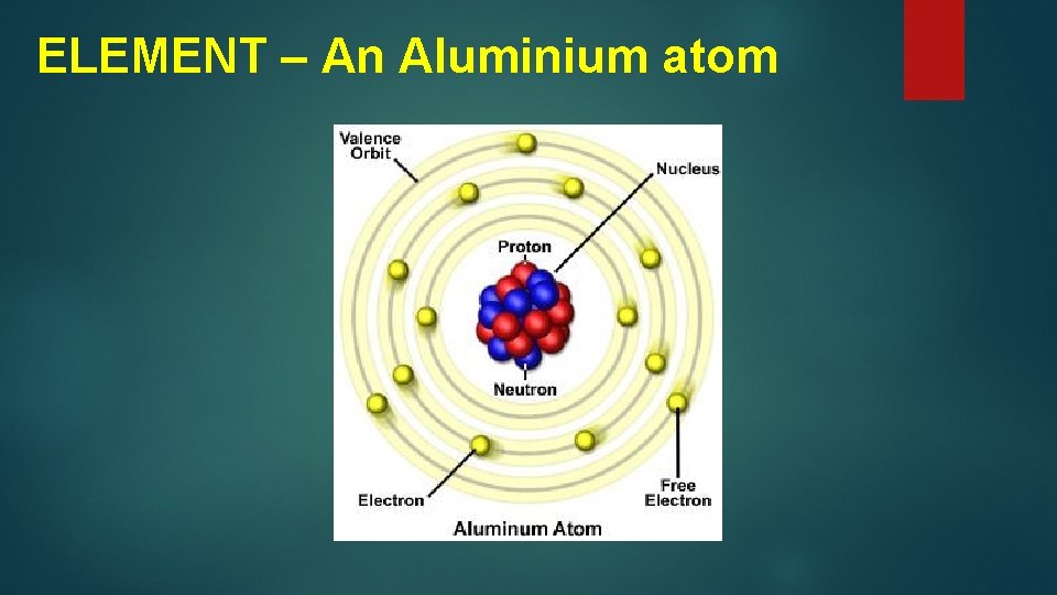 ELEMENT – An Aluminium atom 