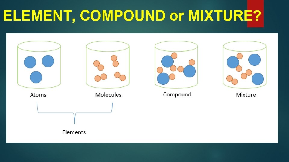 ELEMENT, COMPOUND or MIXTURE? 