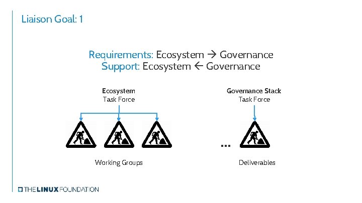 Liaison Goal: 1 Requirements: Ecosystem Governance Support: Ecosystem Governance Ecosystem Task Force Governance Stack