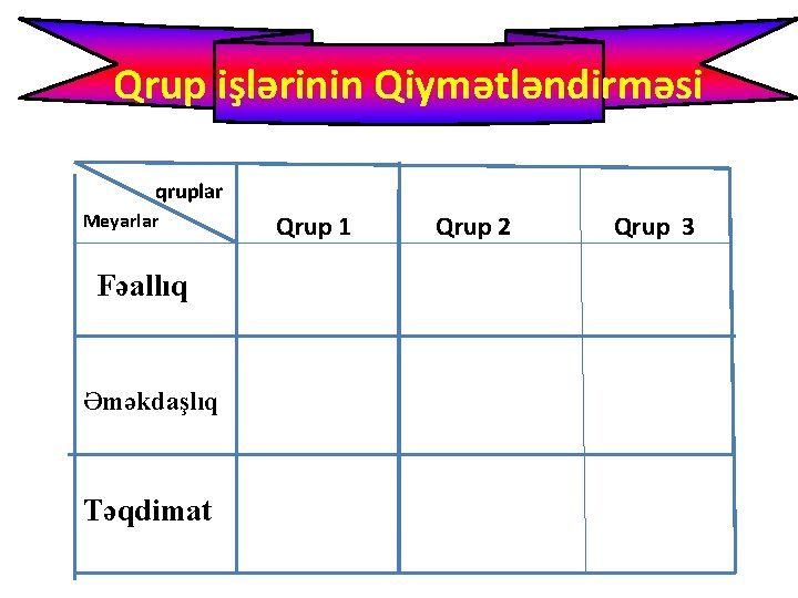 Qrup işlərinin Qiymətləndirməsi qruplar Meyarlar Fəallıq Əməkdaşlıq Təqdimat Qrup 1 Qrup 2 Qrup 3