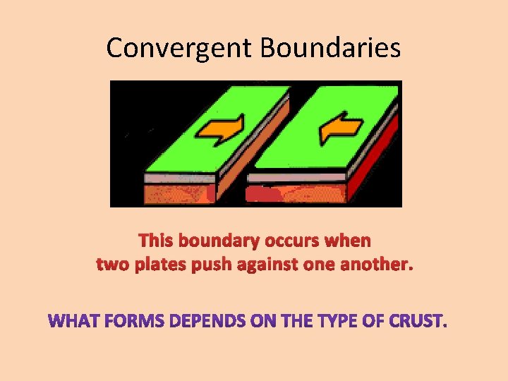 Convergent Boundaries This boundary occurs when two plates push against one another. 