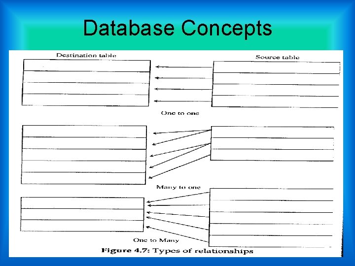 Database Concepts 