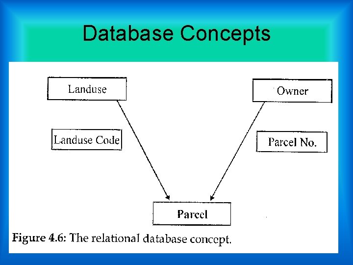 Database Concepts 