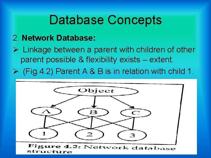 Database Concepts 2. Network Database: Ø Linkage between a parent with children of other