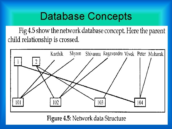 Database Concepts  Database Concepts