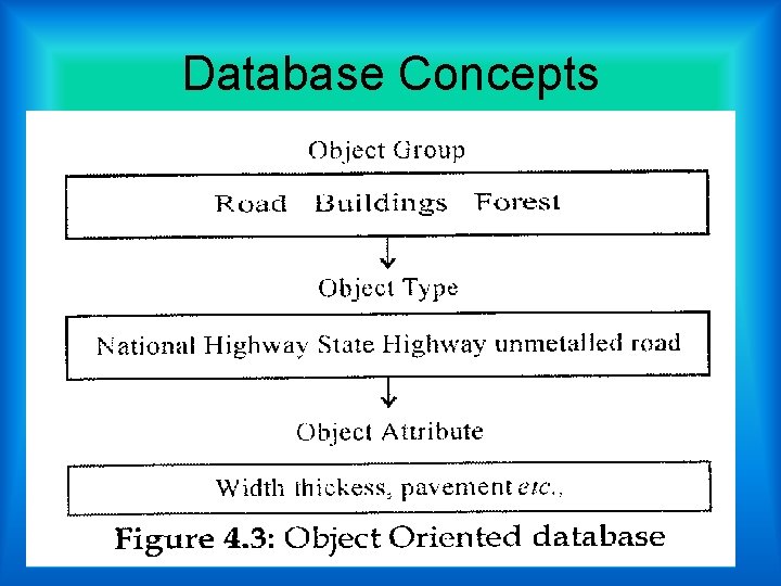 Database Concepts 