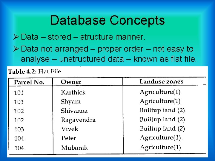 Database Concepts Ø Data – stored – structure manner. Ø Data not arranged –