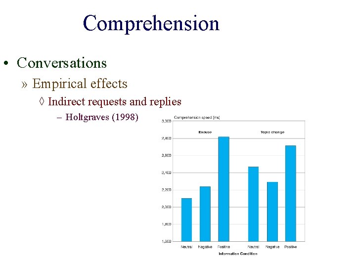 Comprehension • Conversations » Empirical effects ◊ Indirect requests and replies – Holtgraves (1998)
