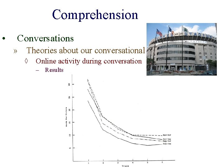 Comprehension • Conversations » Theories about our conversational partners ◊ Online activity during conversation