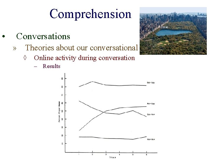Comprehension • Conversations » Theories about our conversational partners ◊ Online activity during conversation