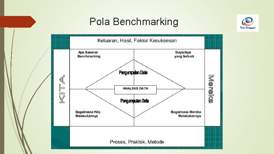 Pola Benchmarking 