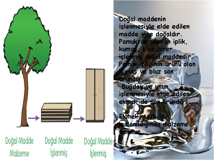 Doğal maddenin işlenmesiyle elde edilen madde yine doğaldır. Pamuktan yapılan iplik, kumaş, bluz birer