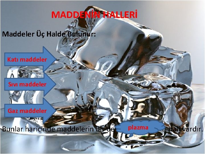 MADDENİN HALLERİ Maddeler Üç Halde Bulunur: Katı maddeler Sıvı maddeler Gaz maddeler Bunlar haricinde