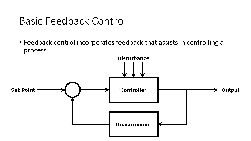 Basic Feedback Control • Feedback control incorporates feedback that assists in controlling a process. Basic Feedback Control • Feedback control incorporates feedback that assists in controlling a process.