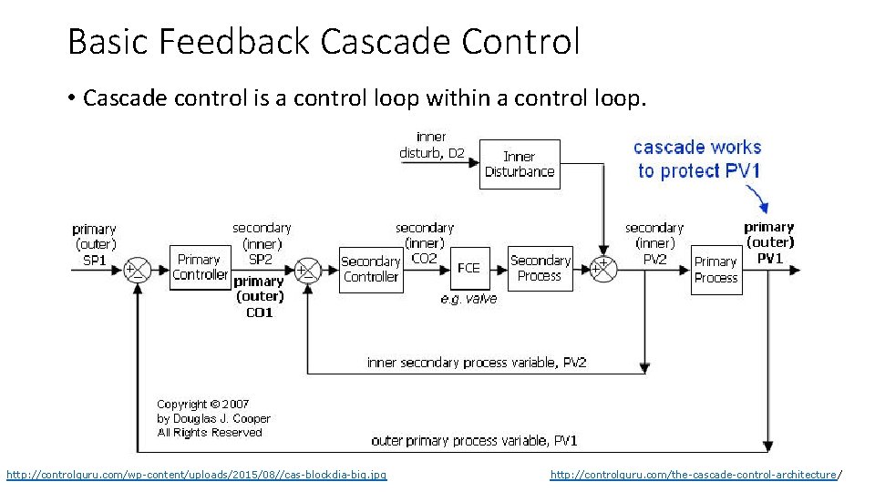 Basic Feedback Cascade Control • Cascade control is a control loop within a control Basic Feedback Cascade Control • Cascade control is a control loop within a control