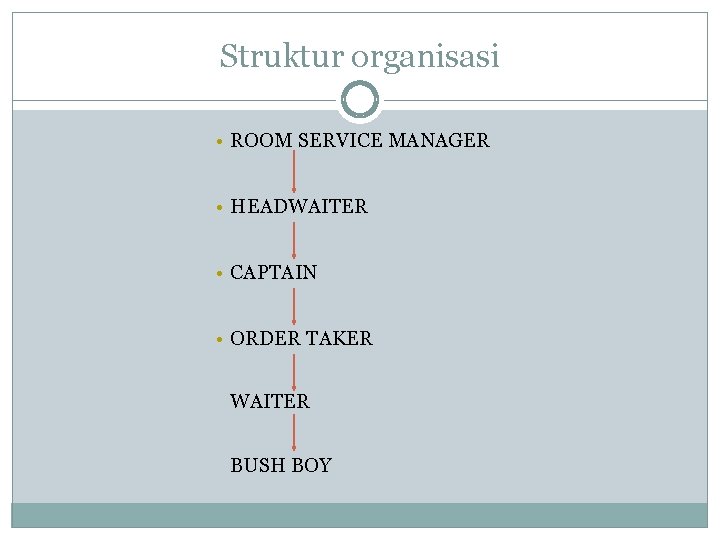 Struktur organisasi • ROOM SERVICE MANAGER • HEADWAITER • CAPTAIN • ORDER TAKER WAITER