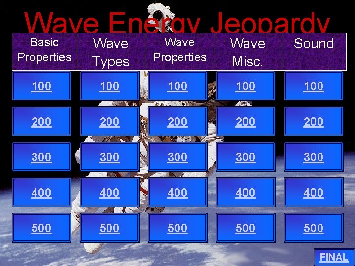 Wave Energy Jeopardy Basic Properties Wave Types Wave Properties Wave Misc. Sound 100 100