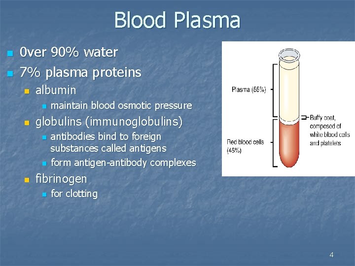 Blood Plasma n n 0 ver 90% water 7% plasma proteins n albumin n