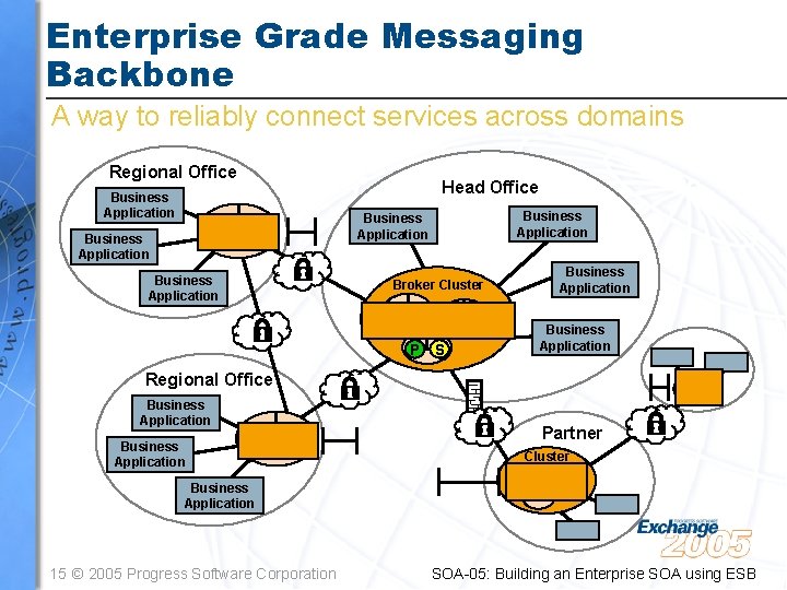 Enterprise Grade Messaging Backbone A way to reliably connect services across domains Regional Office