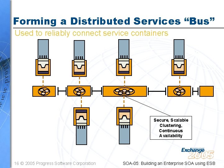 Forming a Distributed Services “Bus” Used to reliably connect service containers Secure, Scalable Clustering,
